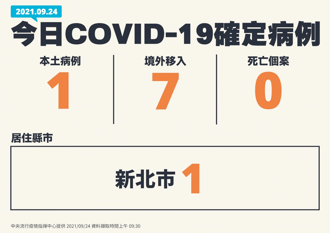 24 сентября: 8 новых случаев COVID-19