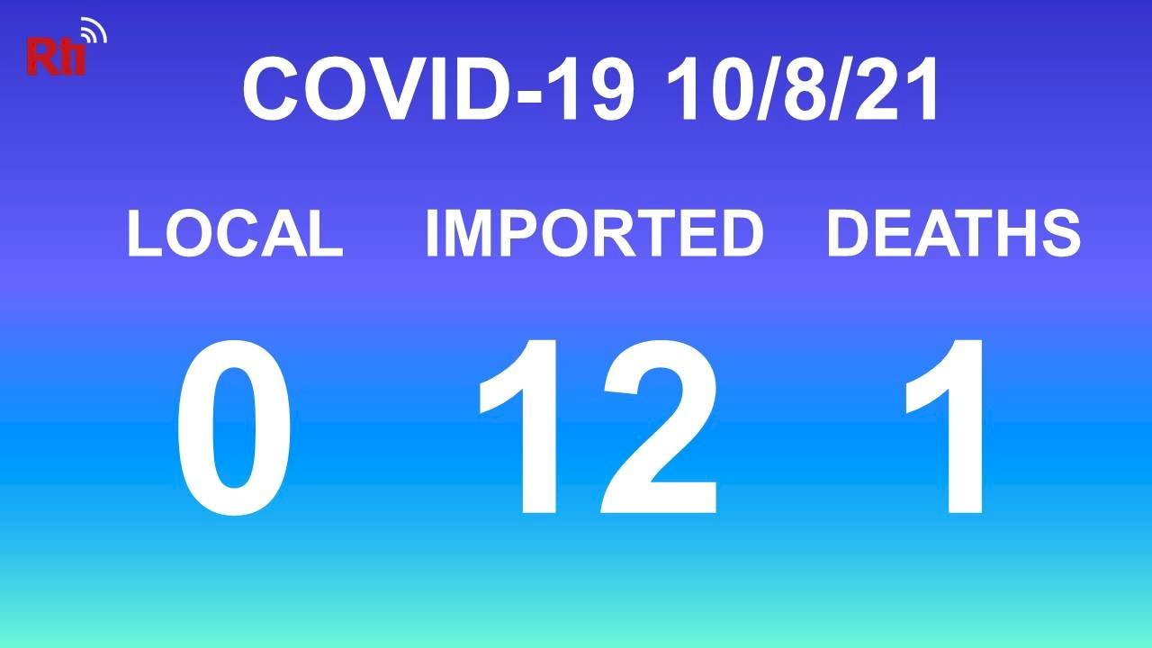 8 октября: 12 новых случаев COVID-19 (все завозные), один человек скончался