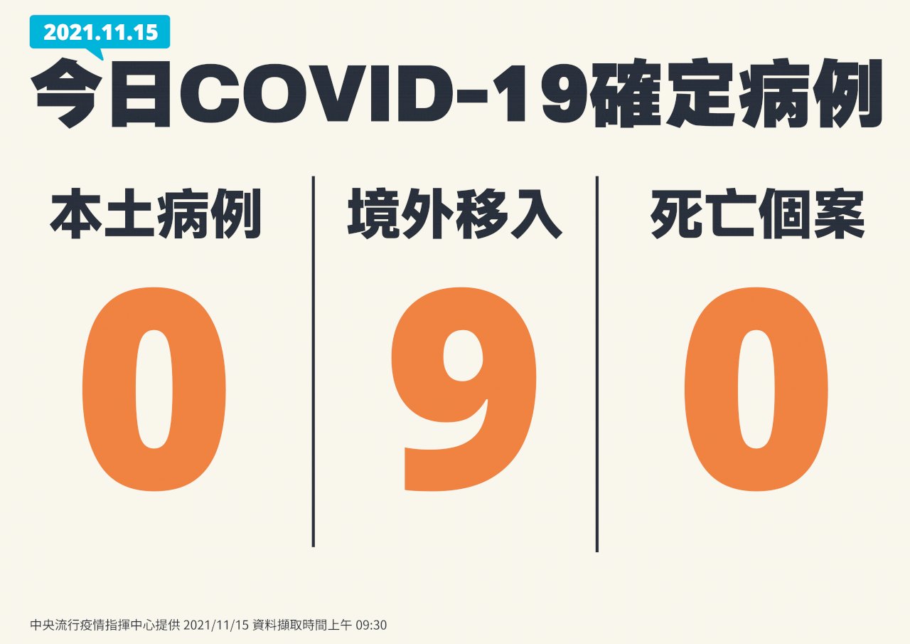 15 ноября: 9 завозных случаев заражения COVID-19