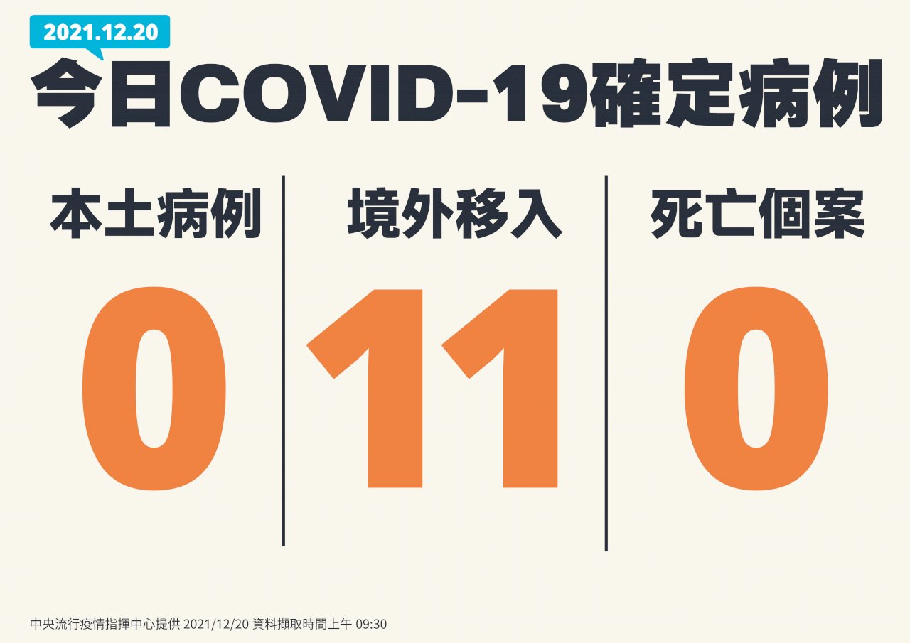 20 декабря: 11 завозных случаев заражения COVID-19