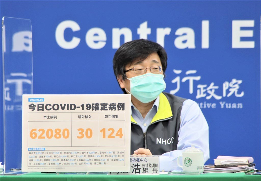 5 июня: 62 110 новых случаев COVID-19 на Тайване, 124 скончались