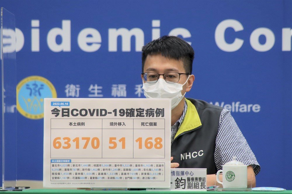 16 июня: 63 170 новых местных случаев COVID-19 на Тайване, 168 скончались