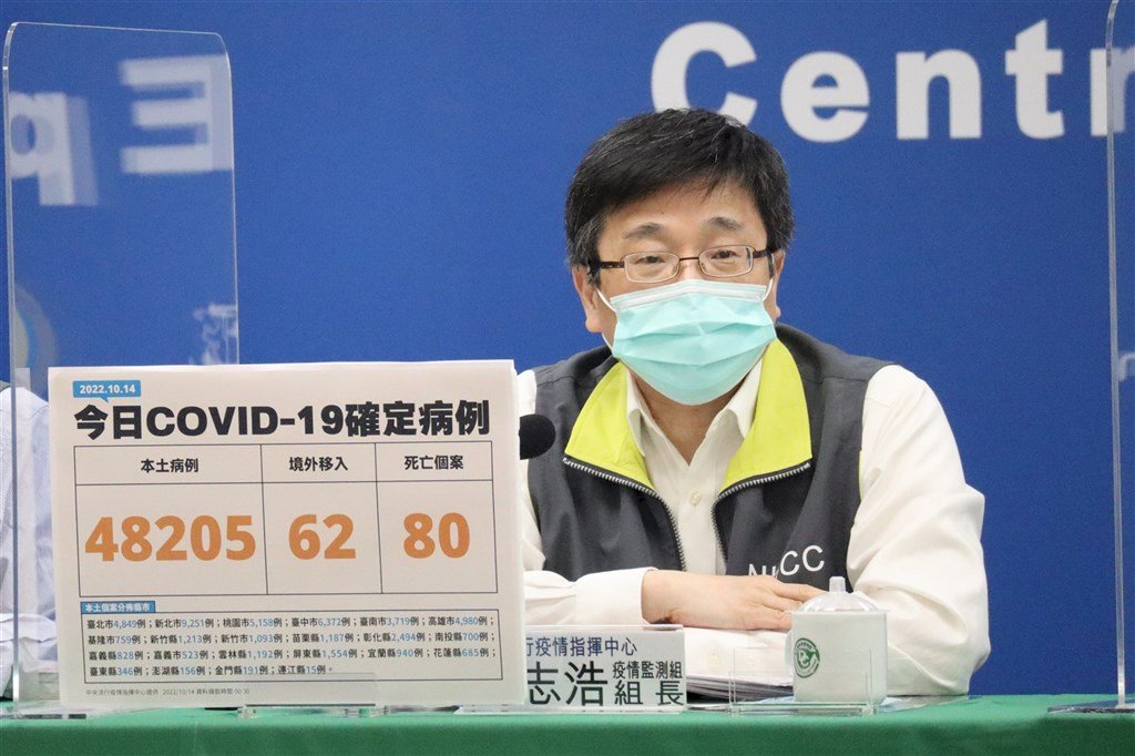 14 октября: 48 205 новых случаев COVID-19 на Тайване, 80 скончались